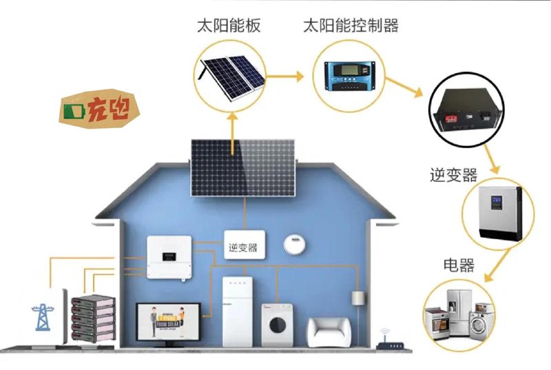 新能源项目开发的案例分析