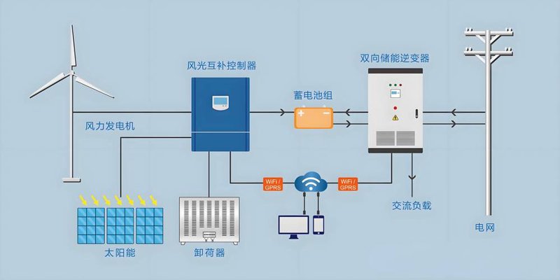 储能系统:迎接未来的能源管理新时代